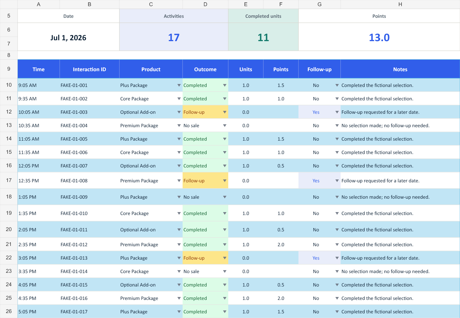 Day 01 excerpt: 17 fictional activity records produce 11 completed units and 13 points; follow-up and no-sale rows have zero units.